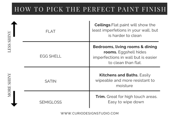 HOW TO PICK THE PERFECT PAINT FINISH