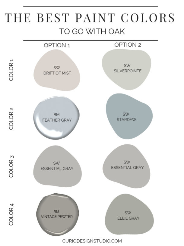 BEST PAINT COLORS TO GO WITH OAK | Curio Design Studio