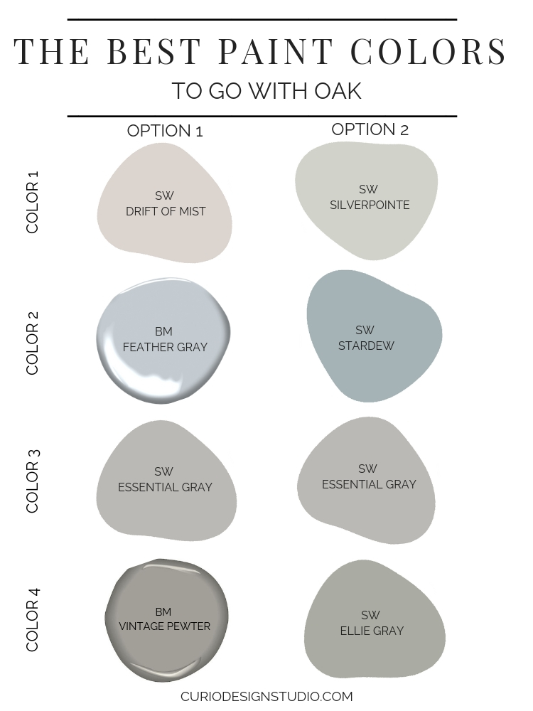 Best Paint Colors To Go With Oak, Gray Paint With Oak Cabinets