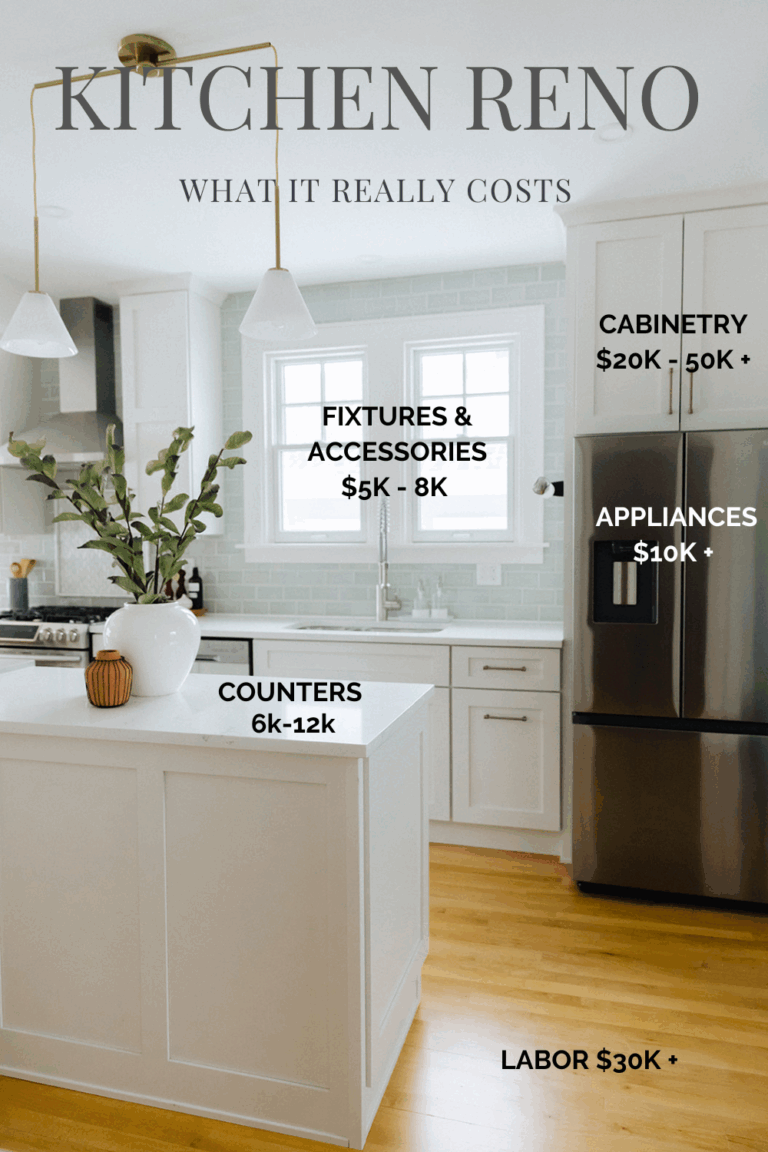 WHAT DOES A KITCHEN RENO ACTUALLY COST? – Curio Design Studio